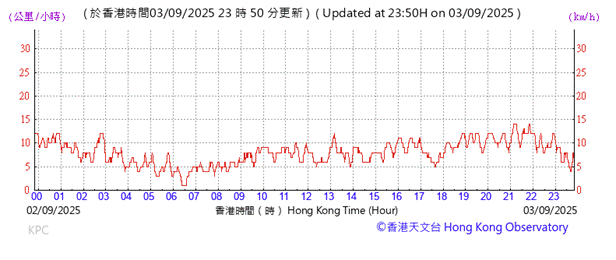 A graph with red lines
AI-generated content may be incorrect.